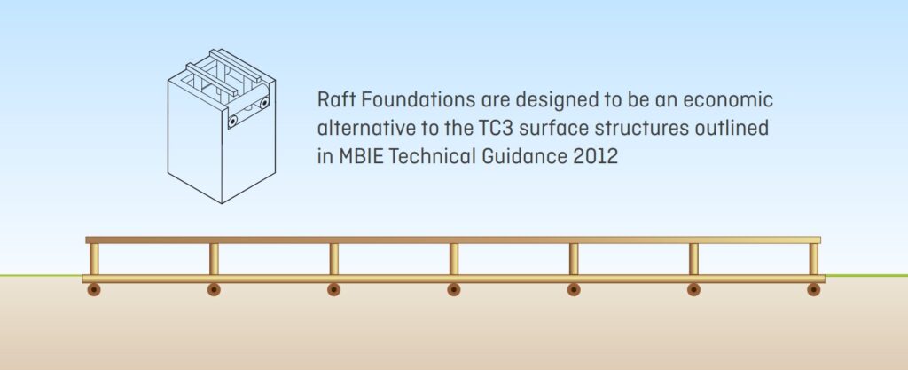 Raft Foundation-1